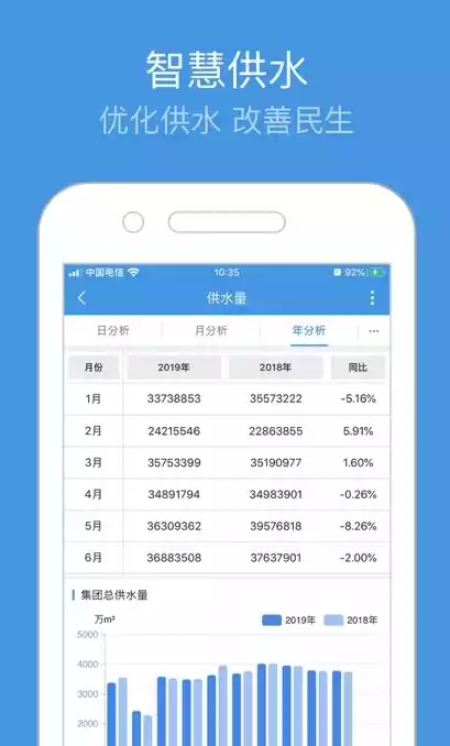 重庆智慧水务app