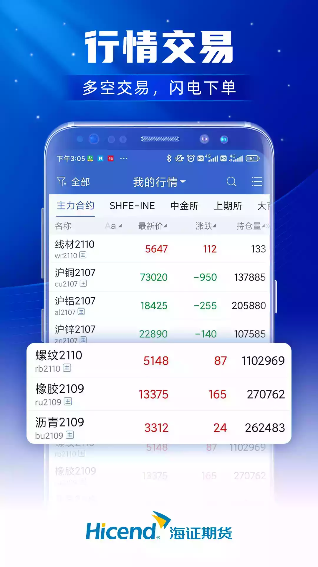 上海证券交易软件电脑版