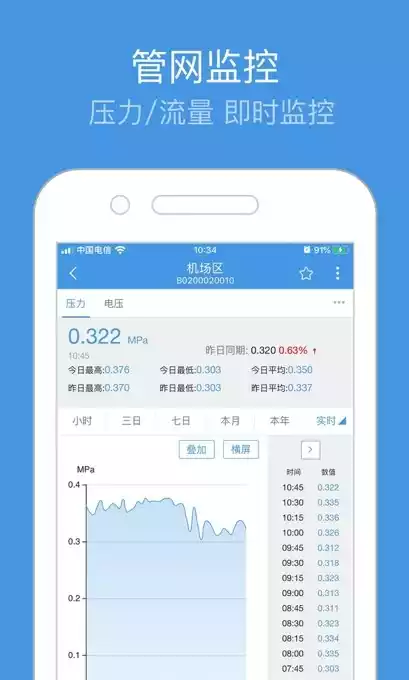重庆智慧水务app