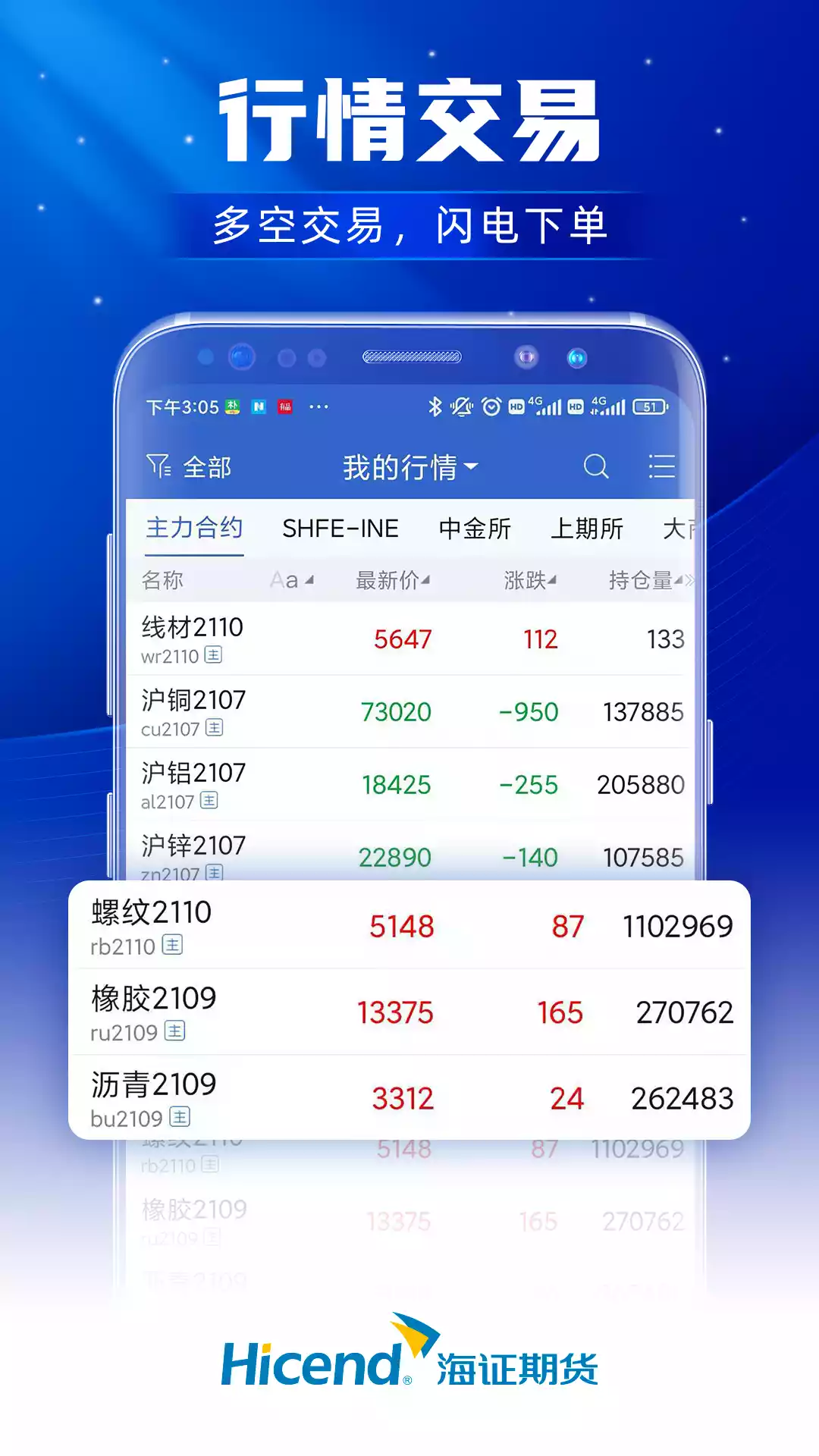 上海证券交易软件